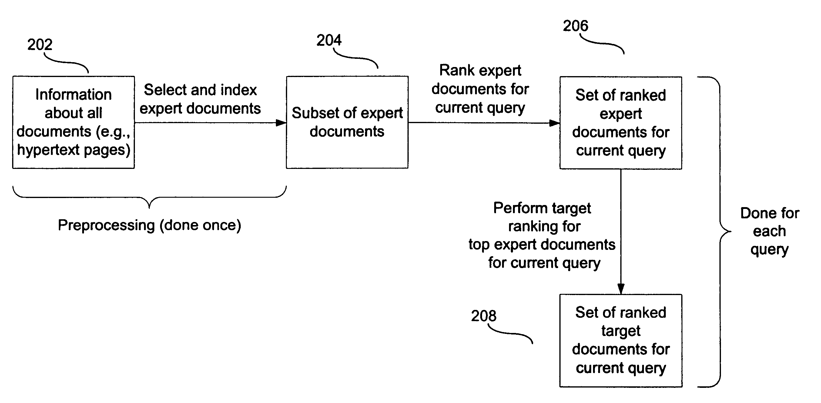 Method for ranking hypertext search results by analysis of hyperlinks from expert documents and keyword scope