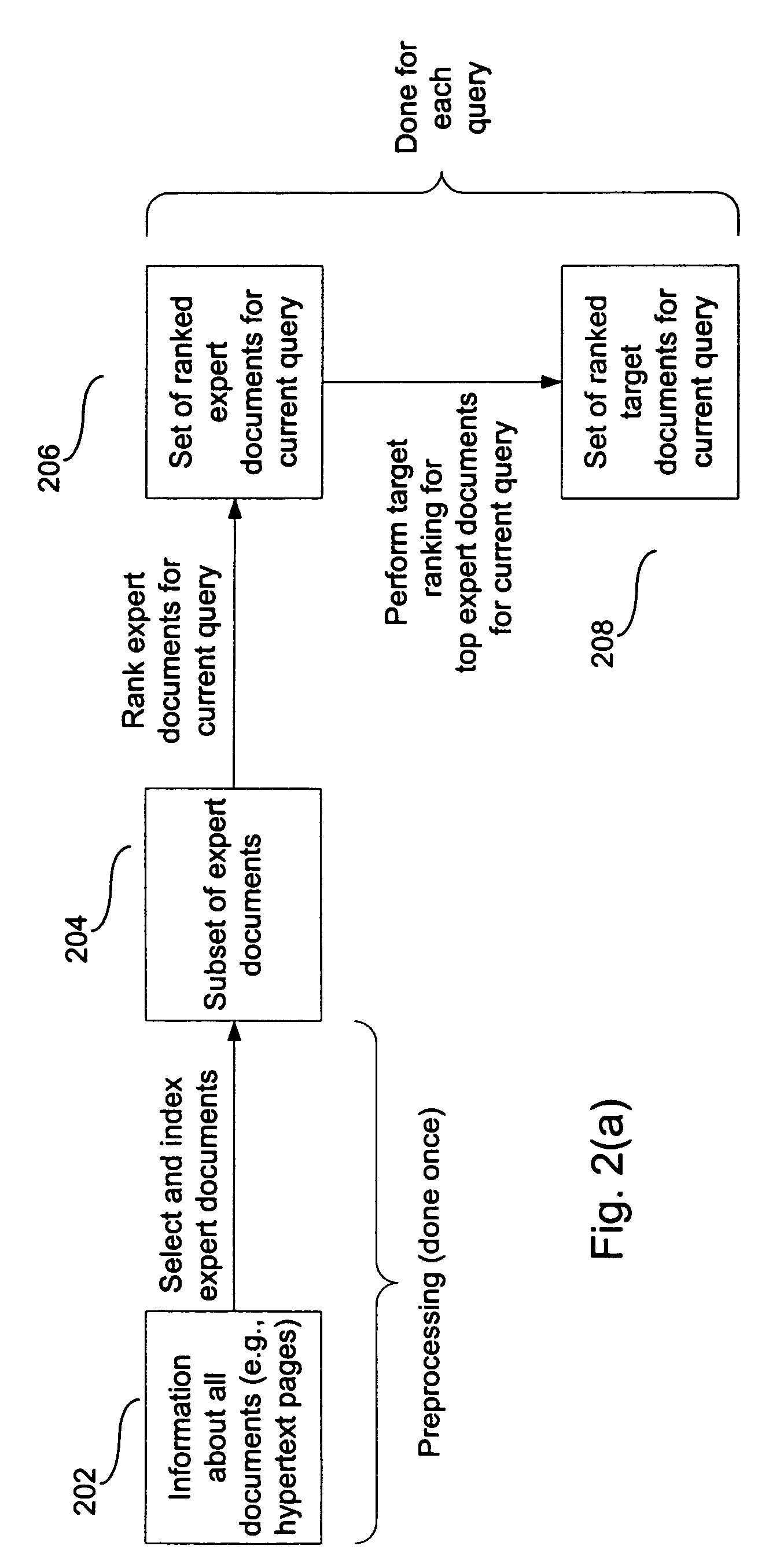 Method for ranking hypertext search results by analysis of hyperlinks from expert documents and keyword scope