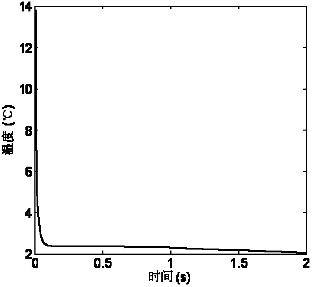 Method for measuring thickness by pulse infrared thermal wave technology