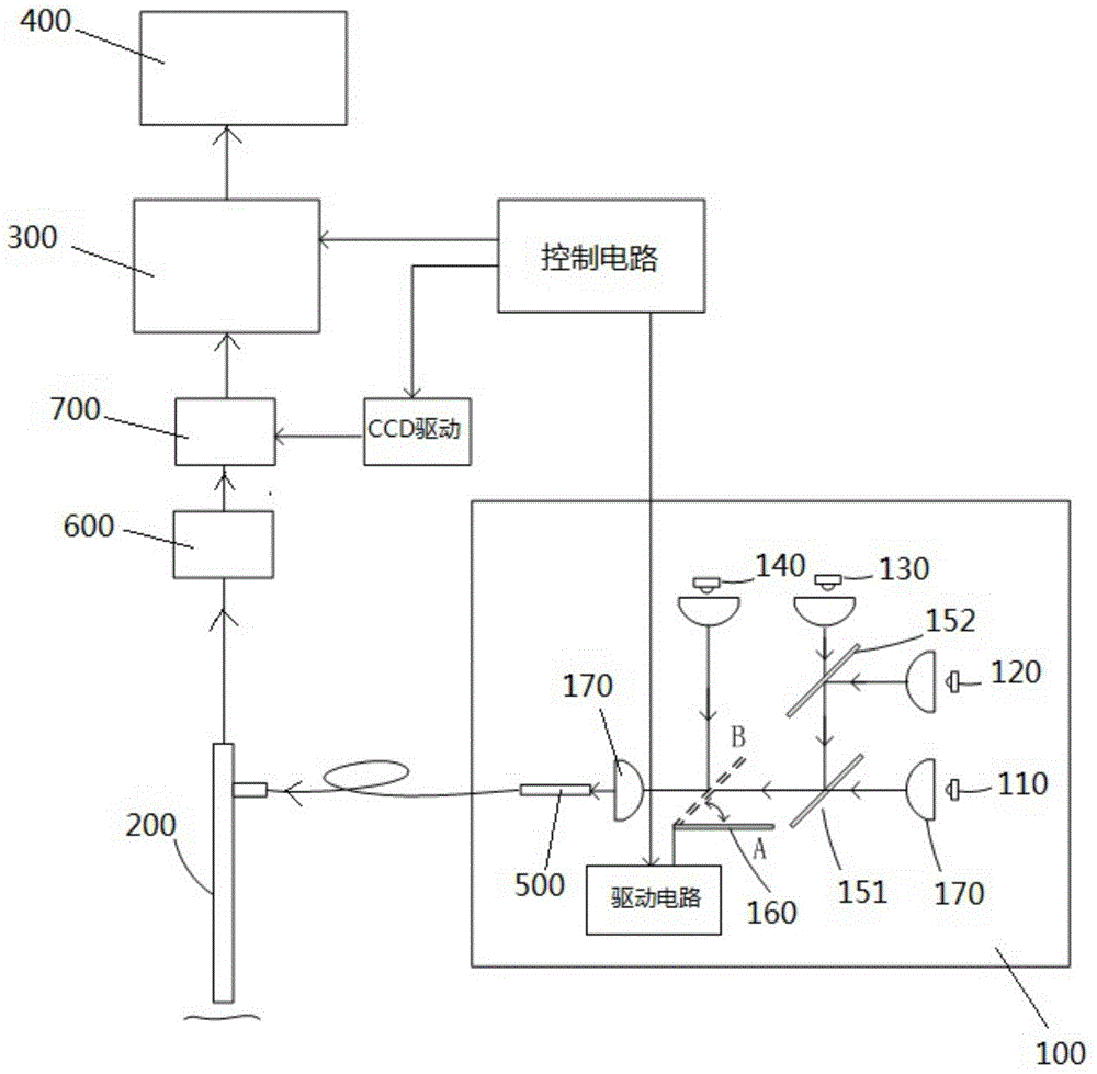 Narrow-band imaging endoscope device