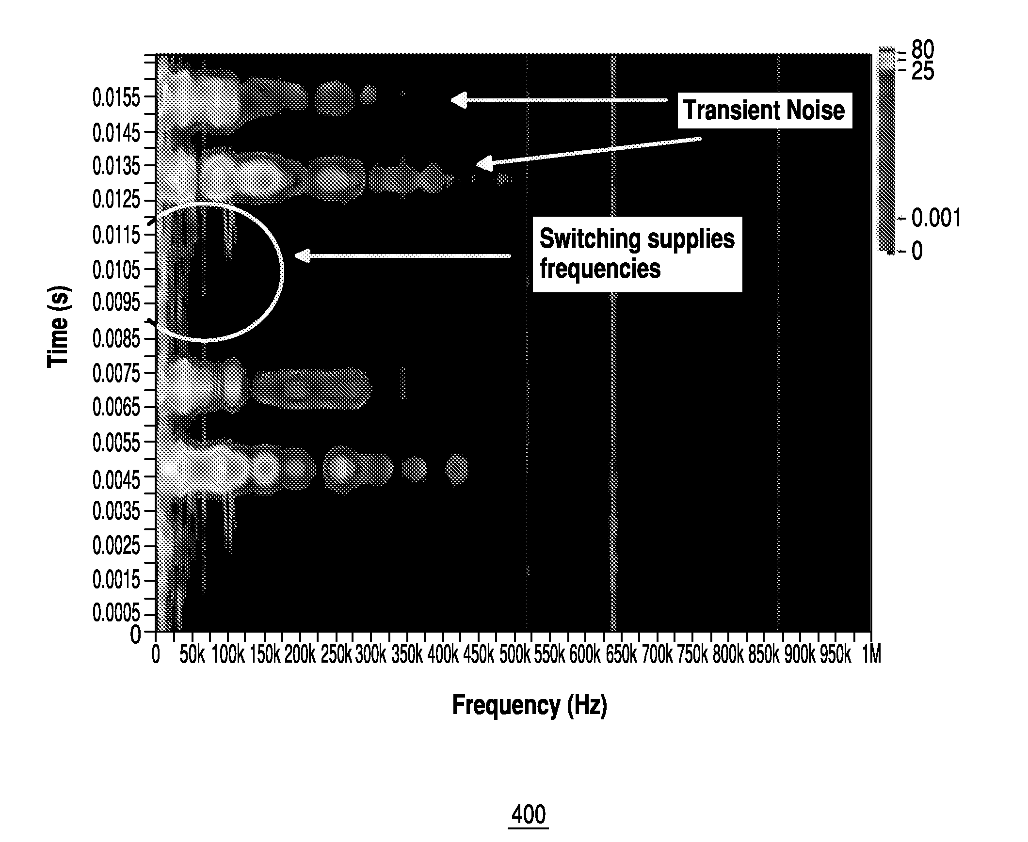 Systems and methods to isolate lower amplitude signals for analysis in the presence of large amplitude transients