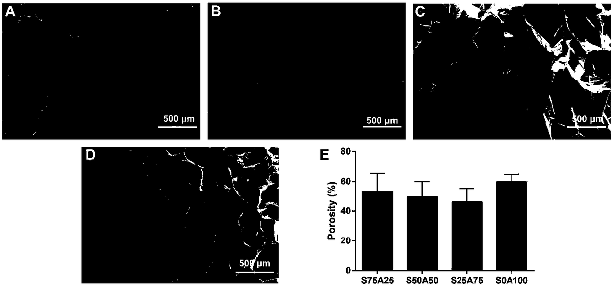 Preparation method of sericin/agarose gel loaded with lysozyme and application thereof