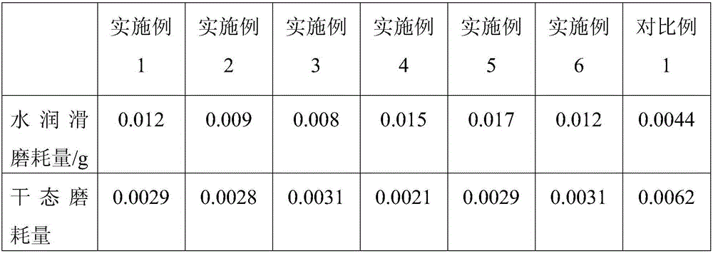 Super wear-resistant water-lubricated bearing composite material and preparation method thereof