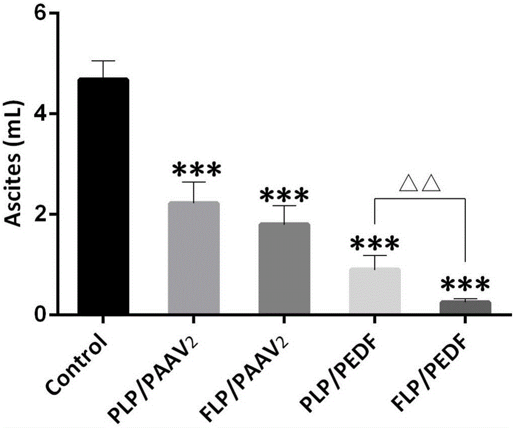 PEDF gene composite targeted by tumor cell folate receptor