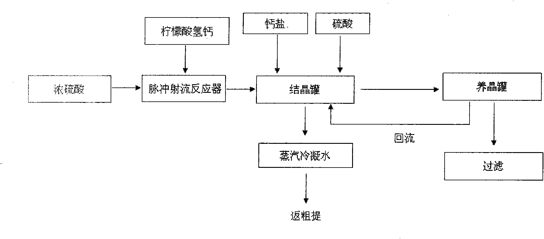 Continuous acidolysis process for calcium hydrogen citrate