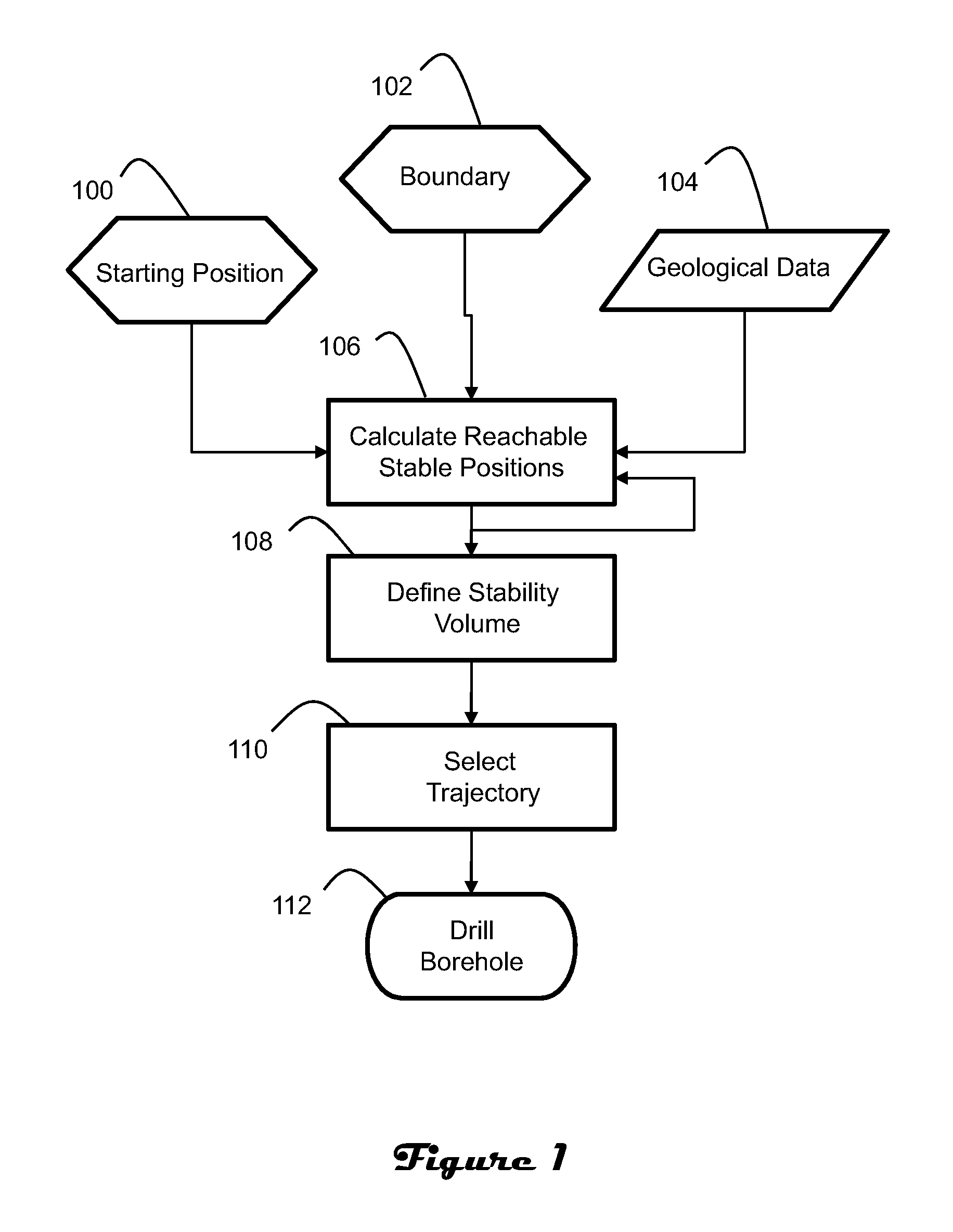 Continuous geomechanically stable wellbore trajectories