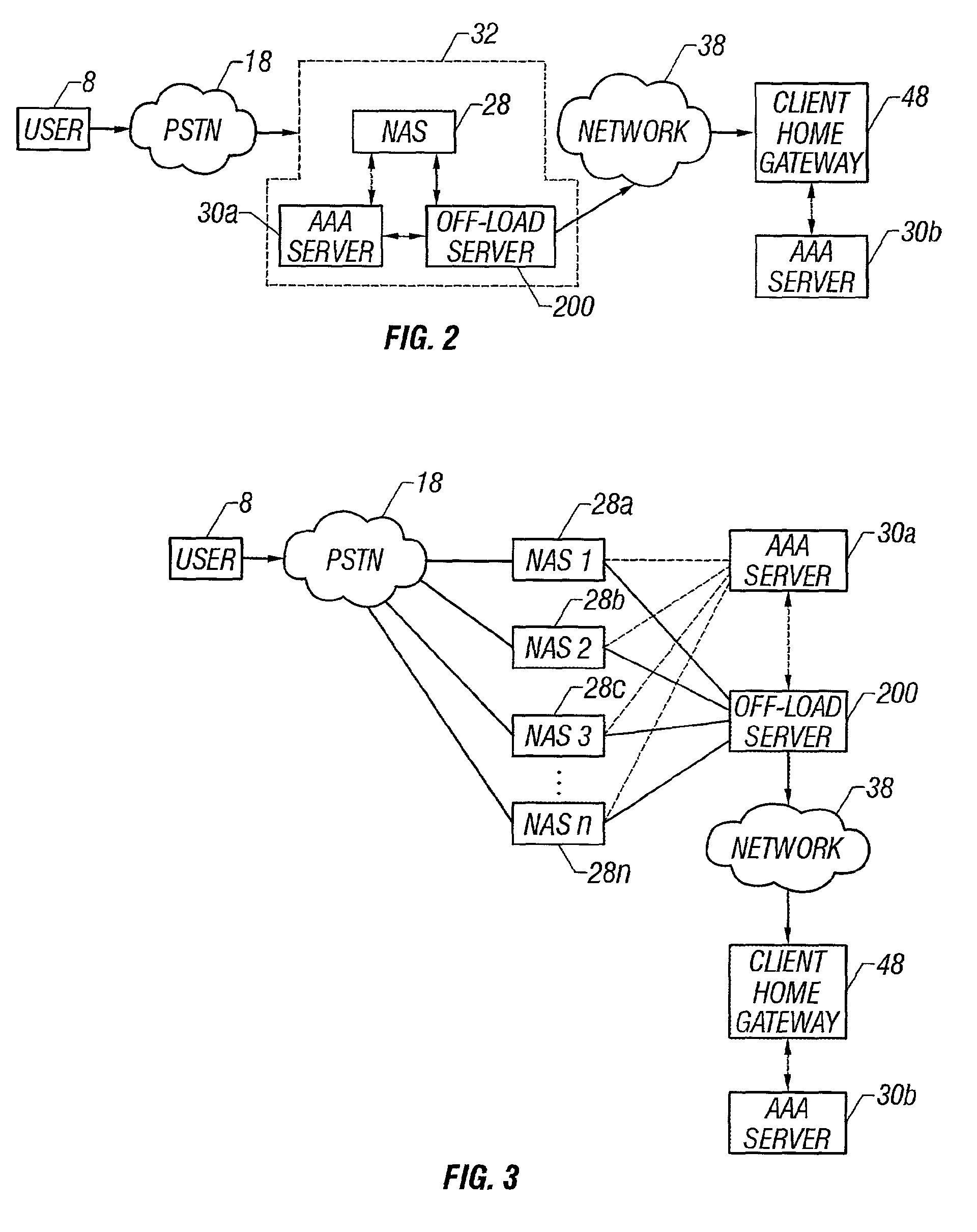 Maintaining a common AAA session id for a call over a network