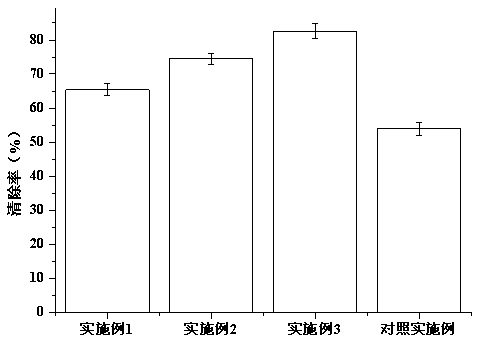 Method for preparing hemerocallis fulva flower enzyme and enzyme stock solution