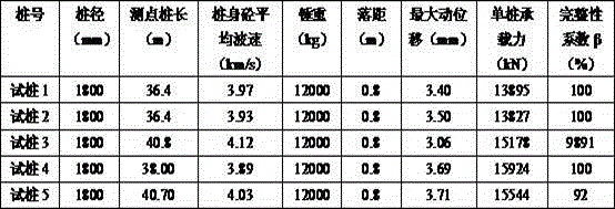 A construction method of cast-in-situ piles for drilling concrete without water in dry operation