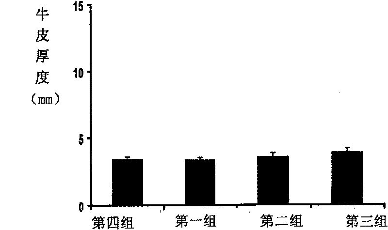 Medicine containing bacillus tubercle vaccine