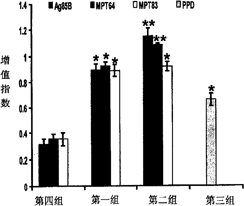 Medicine containing bacillus tubercle vaccine