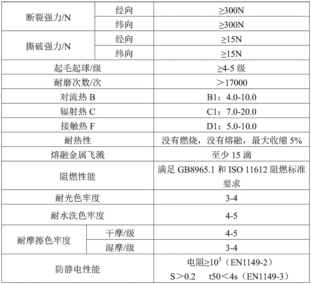 Fluorescent inflaming-retarding multifunctional double-layer fabric and preparing method thereof