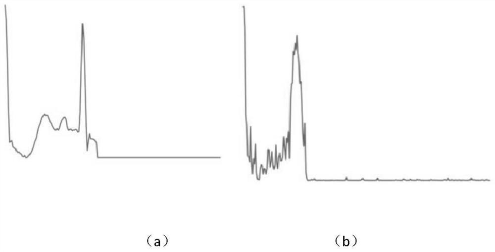 Electrocardiosignal identification method based on generative adversarial networks and convolution recurrent neural networks