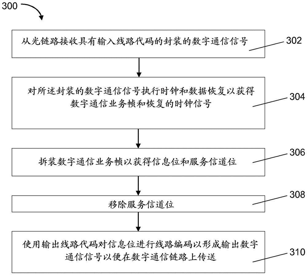 Encapsulation of digital communications traffic for transmission on an optical link