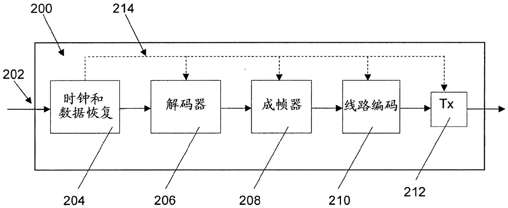 Encapsulation of digital communications traffic for transmission on an optical link