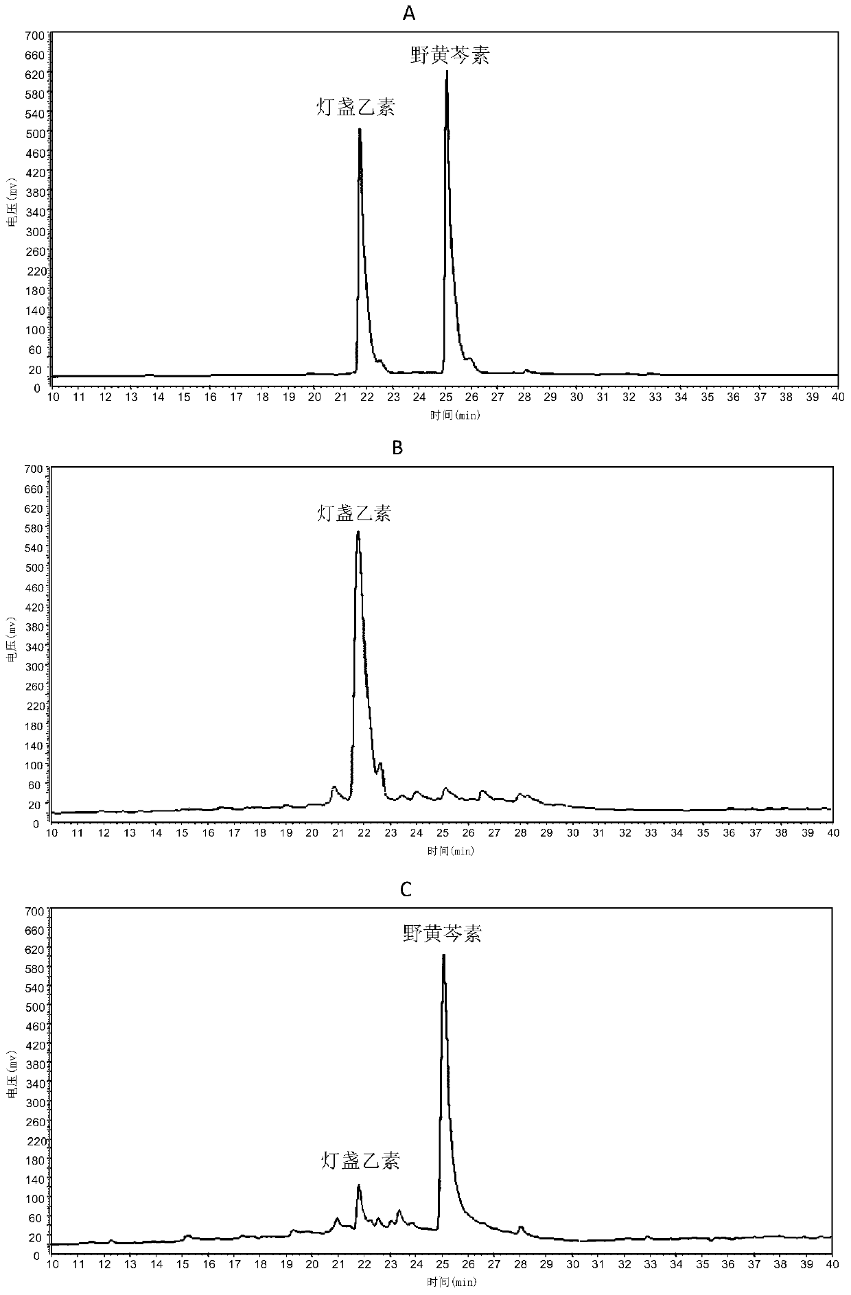 A kind of method for preparing scutellarein by biotransforming scutellarin