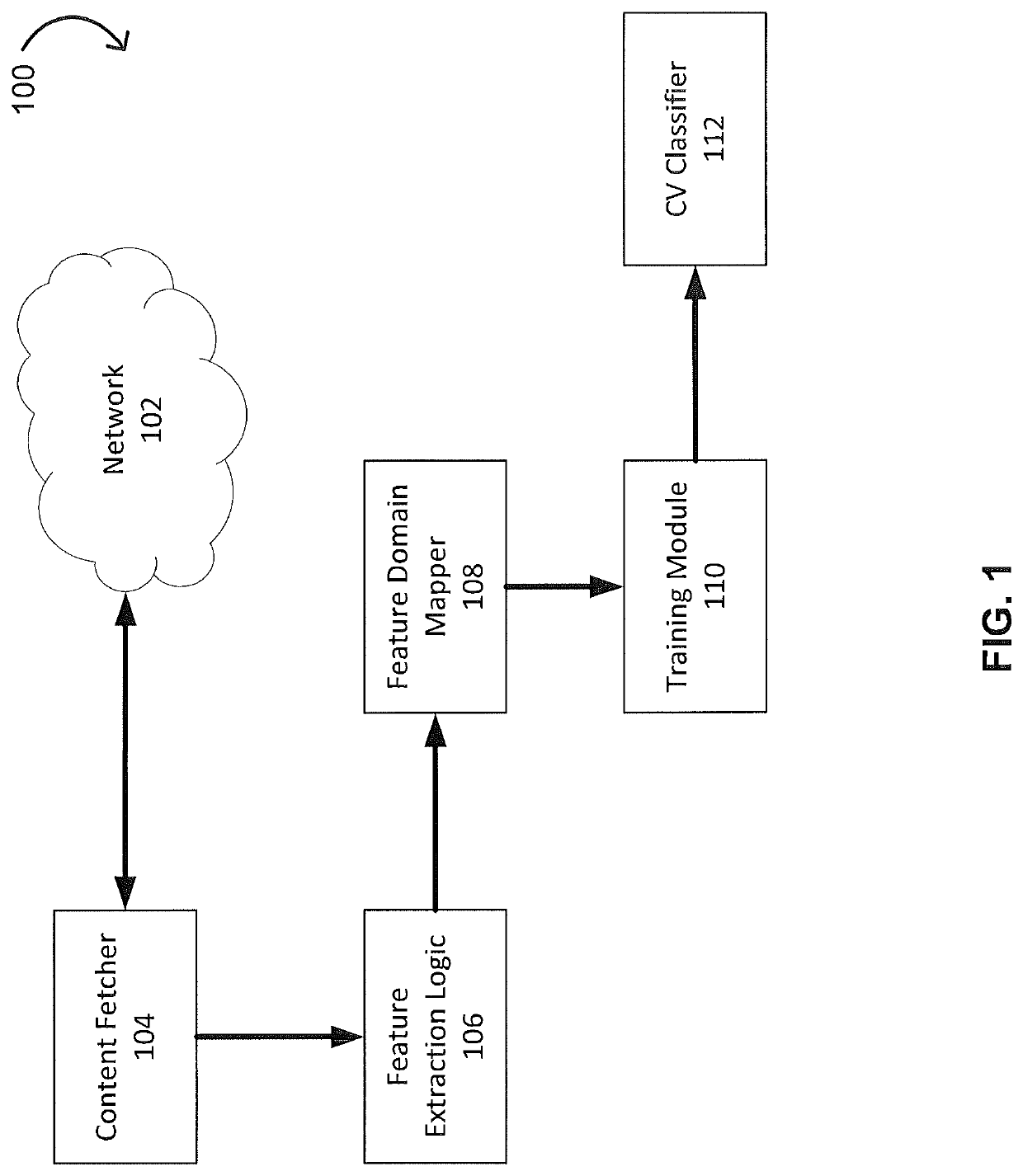 Phishing attack detection