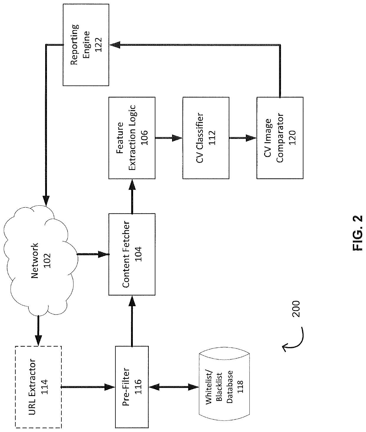 Phishing attack detection