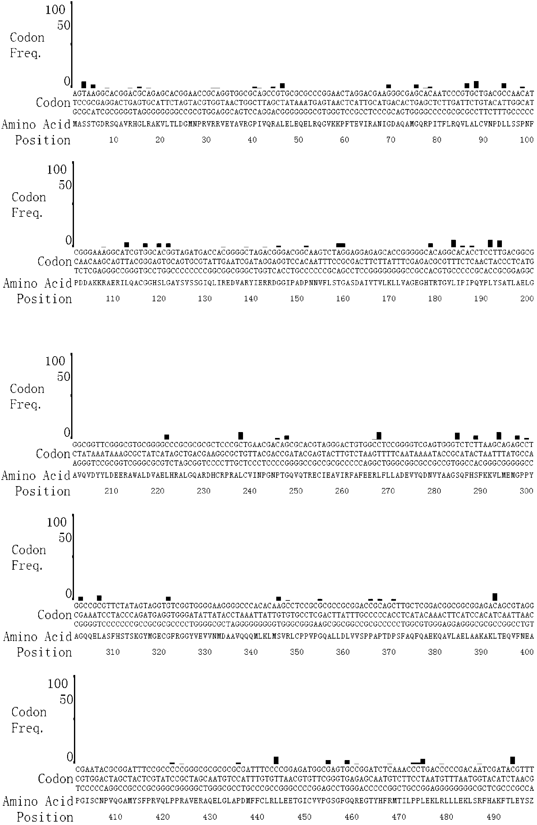 Recombinant human alanine aminotransferase protein standard, recombinant human aspartate aminotransferase protein standard, and preparation methods thereof