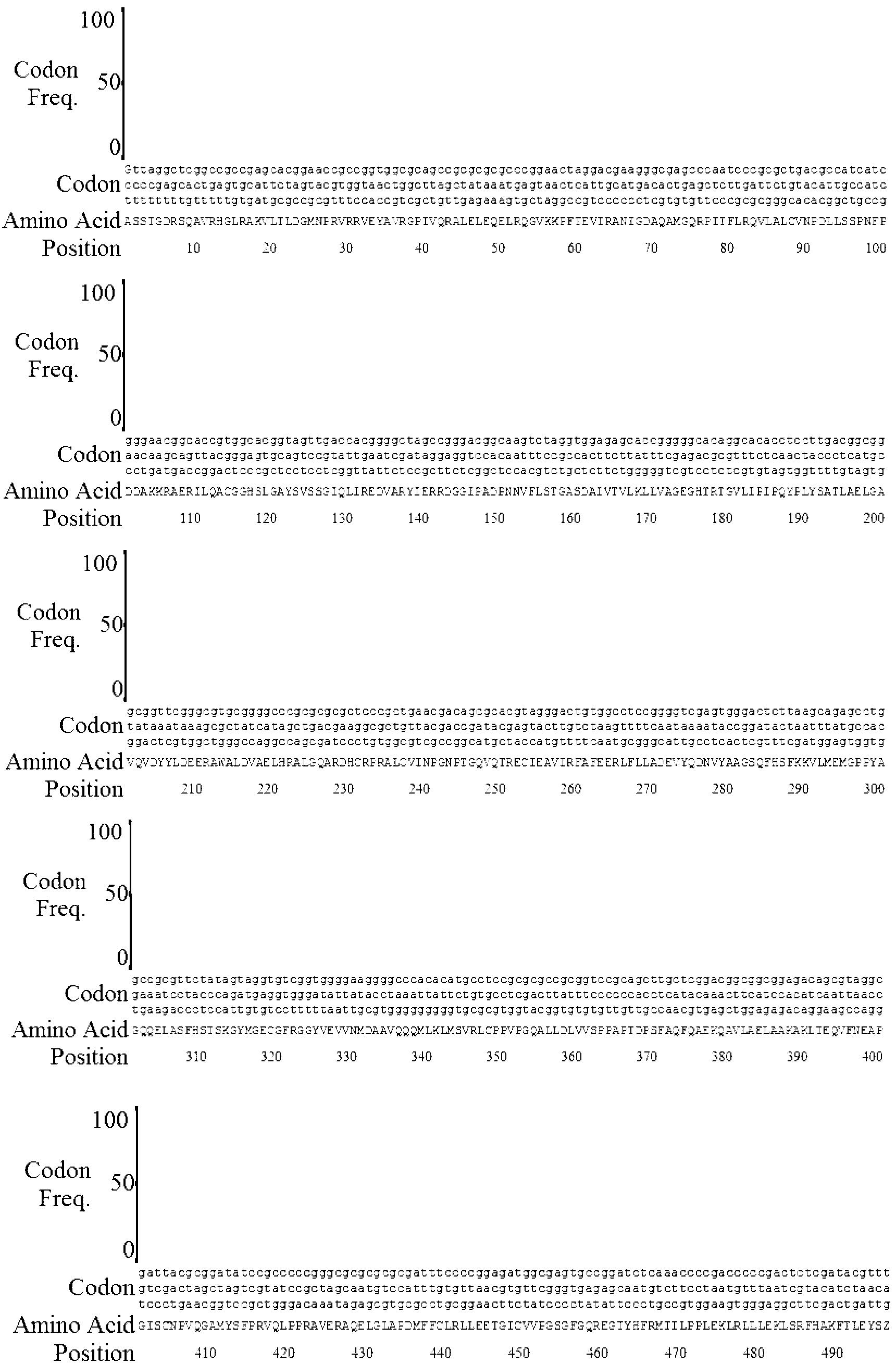 Recombinant human alanine aminotransferase protein standard, recombinant human aspartate aminotransferase protein standard, and preparation methods thereof