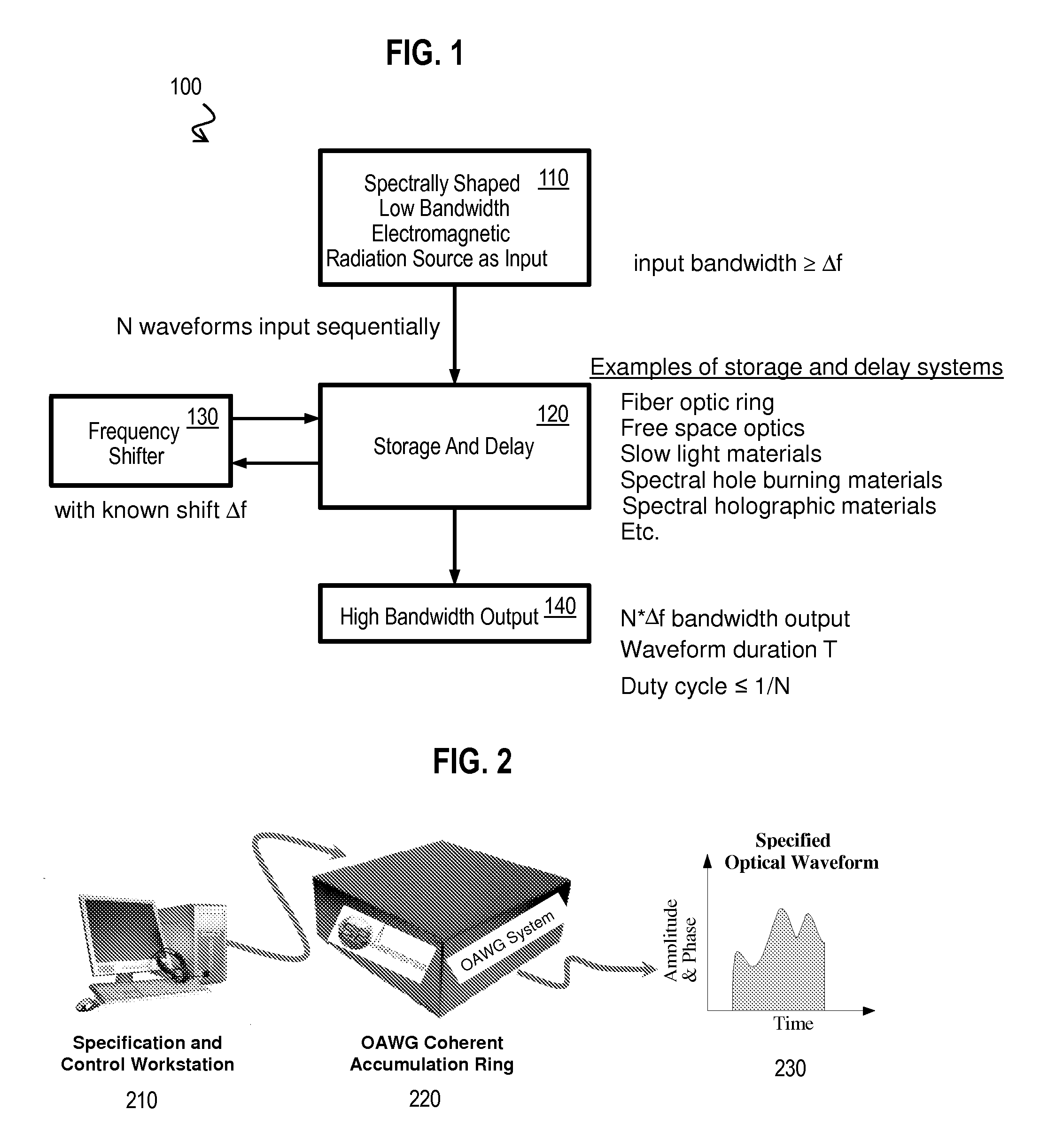 Method and Apparatus for Generation of Arbitrary Waveforms with Large Bandwidth and Long Time Apertures