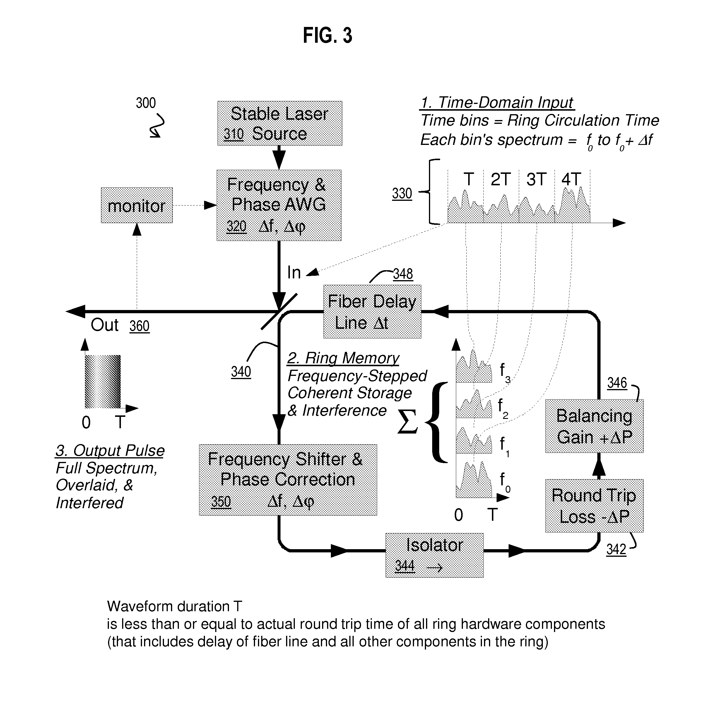 Method and Apparatus for Generation of Arbitrary Waveforms with Large Bandwidth and Long Time Apertures