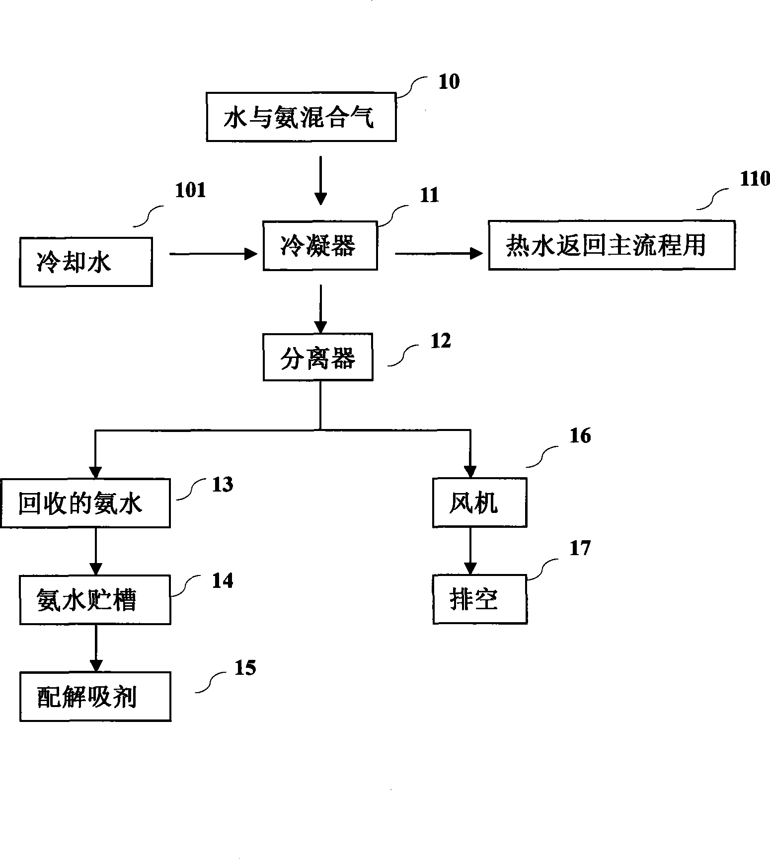 Method for recycling ammine in ammonium paratungstate production