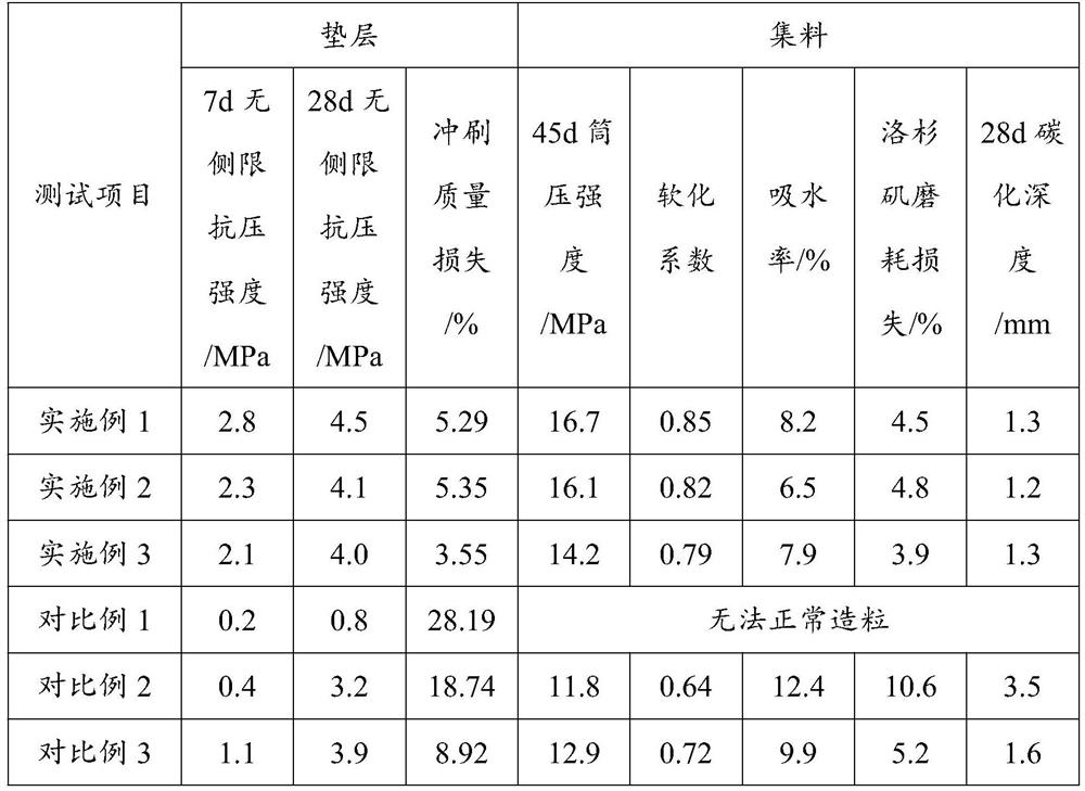 Phosphogypsum hardening agent and preparation method and application thereof