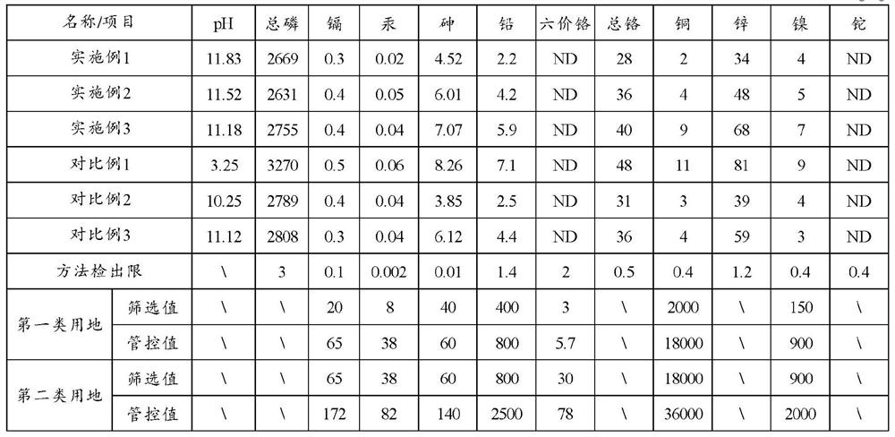 Phosphogypsum hardening agent and preparation method and application thereof