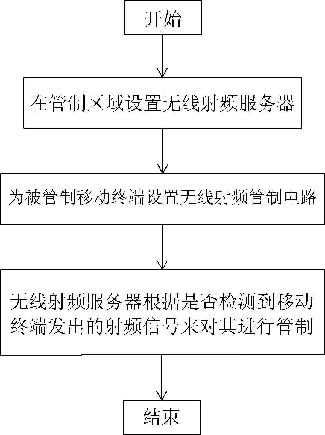 Mobile terminal control method based on radio frequency technology