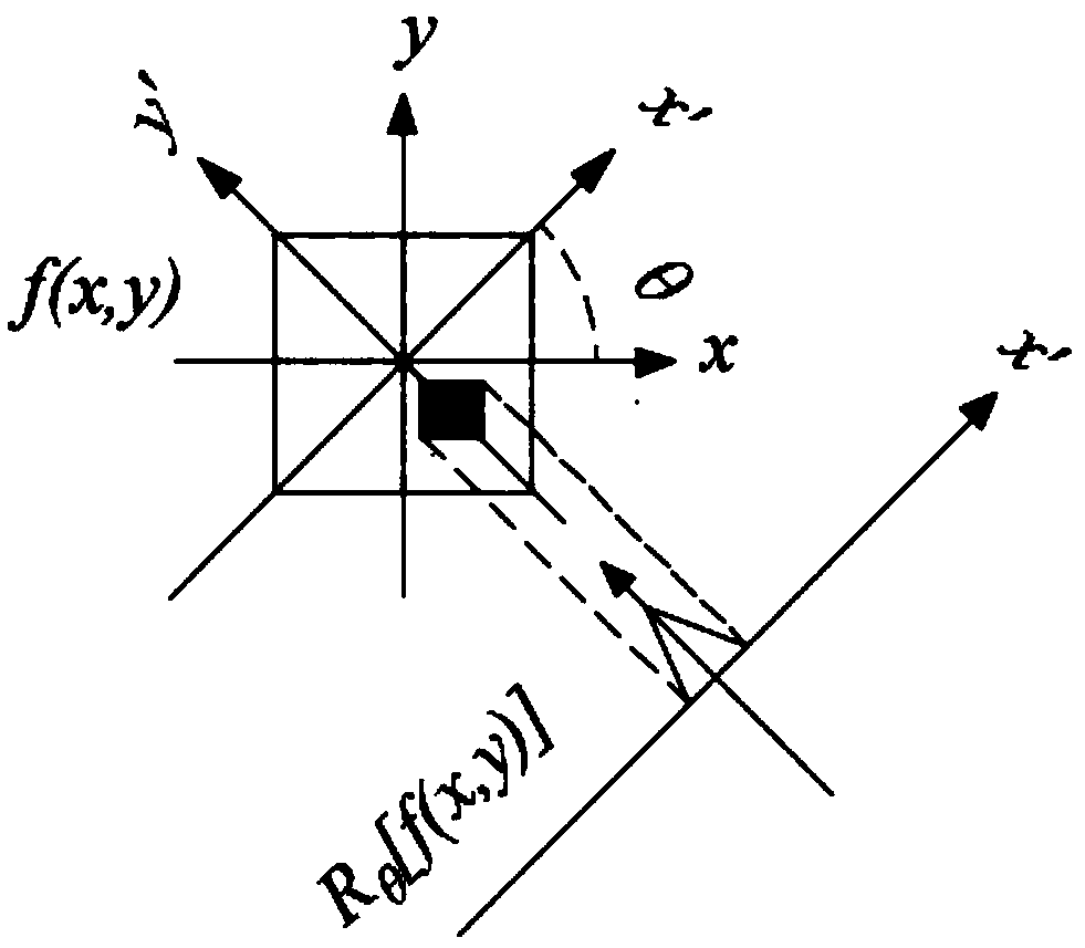 A method for detect and correcting bill direction and an automatic ticket checking system