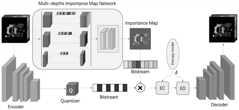 Hyperspectral image compression method based on spatial and spectral content importance