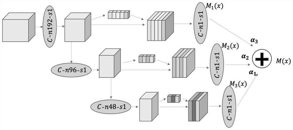 Hyperspectral image compression method based on spatial and spectral content importance