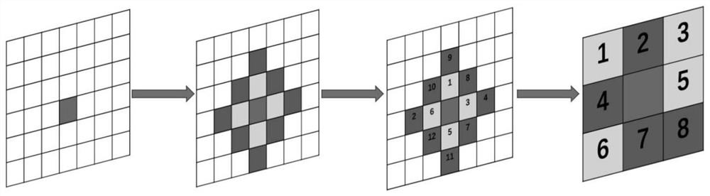 Hyperspectral image compression method based on spatial and spectral content importance