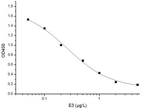 Estriol-specificity-resistant monoclonal antibody hybridoma cell strain NaN-2 and application thereof