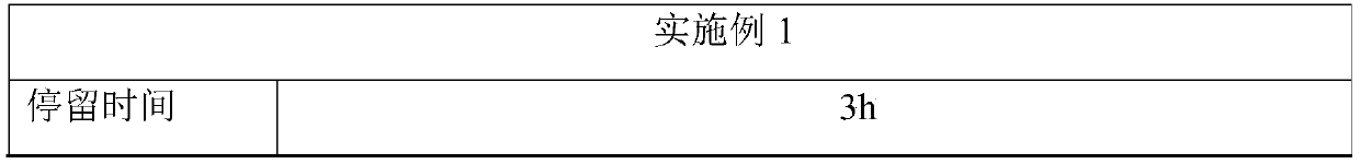 Denitrifying denitrification method for coupling sulfur autotrophic bacteria and heterotrophic bacteria