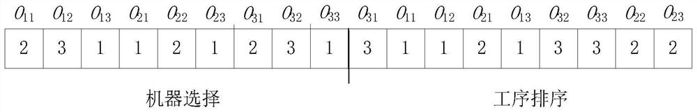 Single-target flexible job shop energy-saving scheduling method based on improved grey wolf algorithm