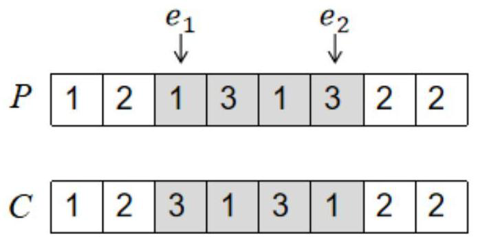 Single-target flexible job shop energy-saving scheduling method based on improved grey wolf algorithm