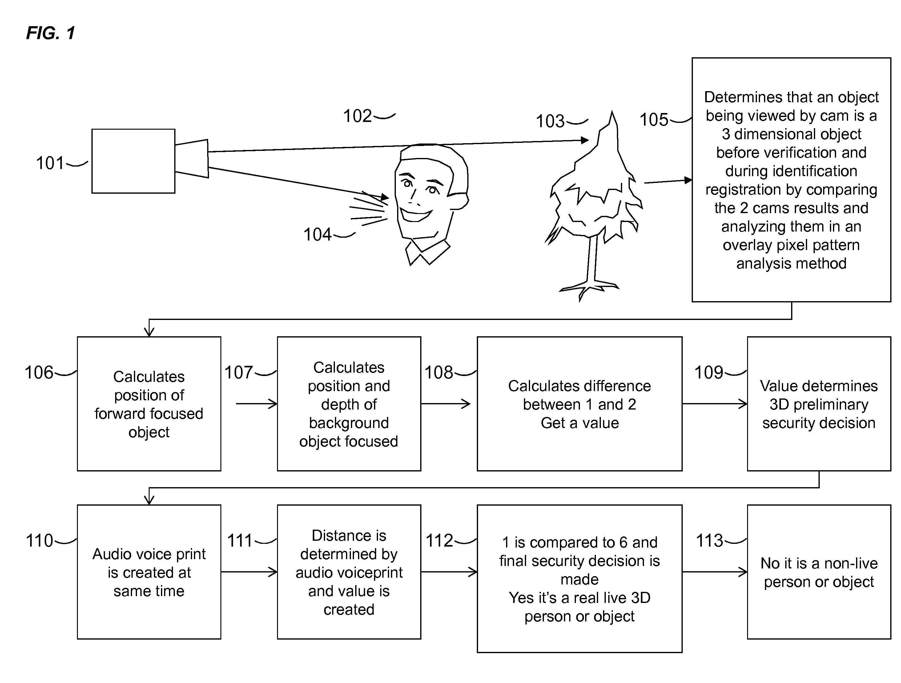 Method for identifying and protecting information