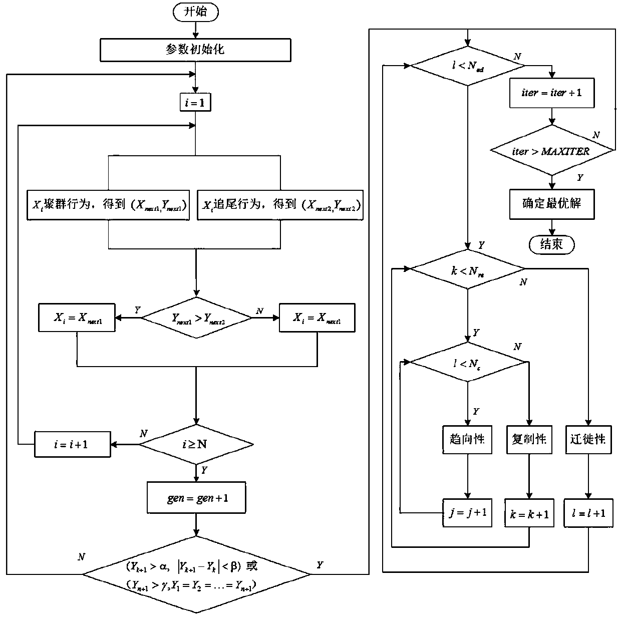 A tuning method of pss parameters in power system based on afsa-bfo algorithm