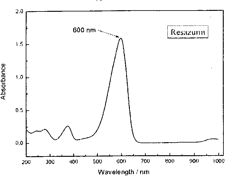 Method for rapidly screening and evaluating antibiotic bioactivator