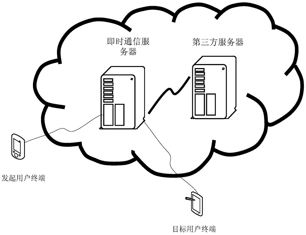 Service processing method and device