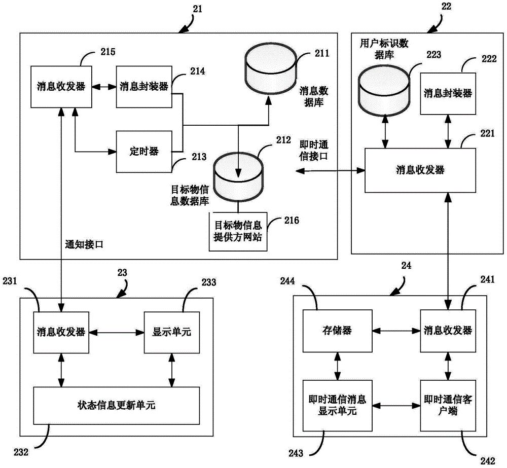 Service processing method and device