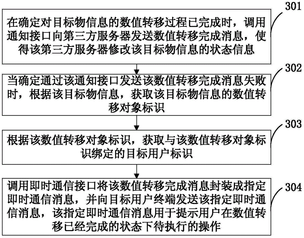 Service processing method and device