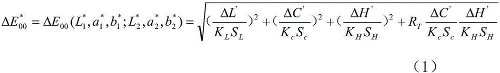 Camera color reduction test method based on visual perception