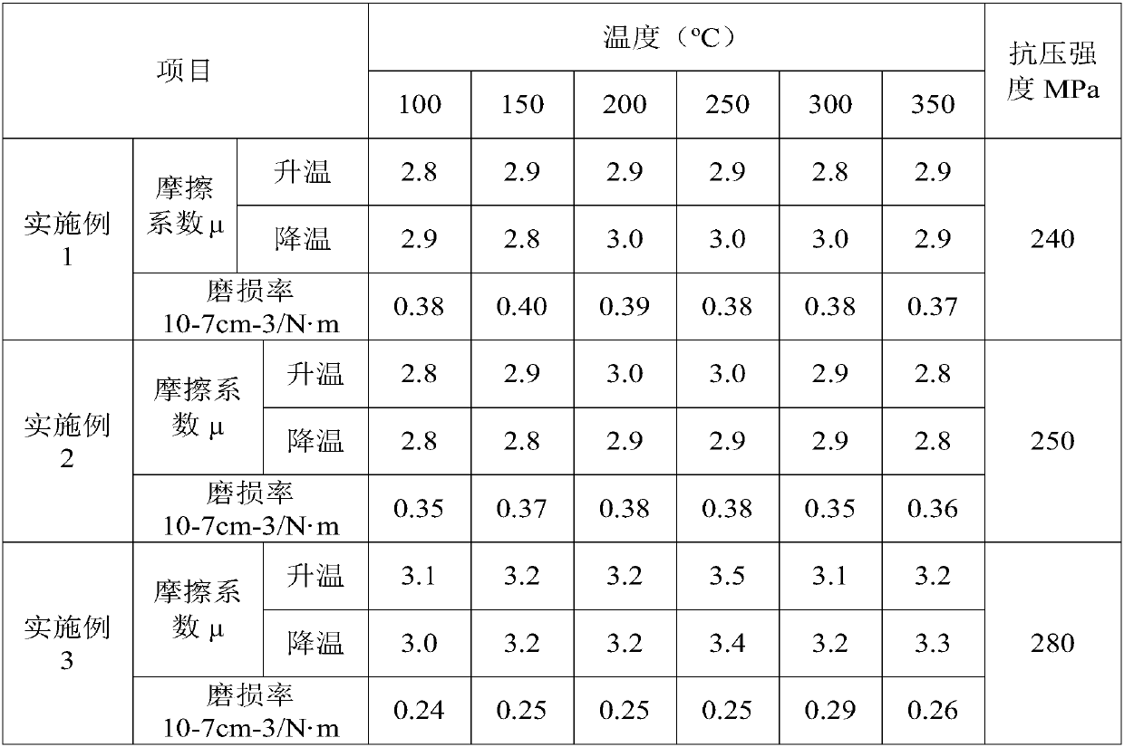 Brake pad friction material composition and preparation method thereof, and brake pad