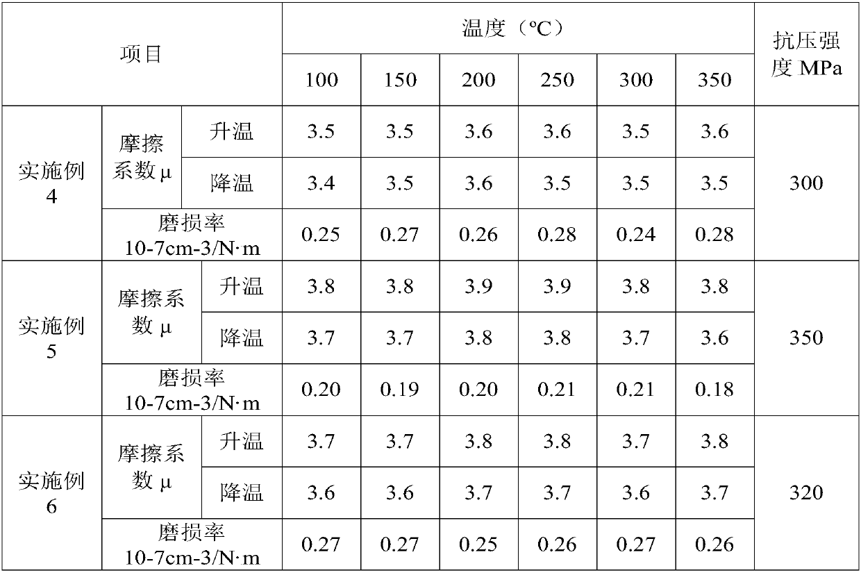 Brake pad friction material composition and preparation method thereof, and brake pad