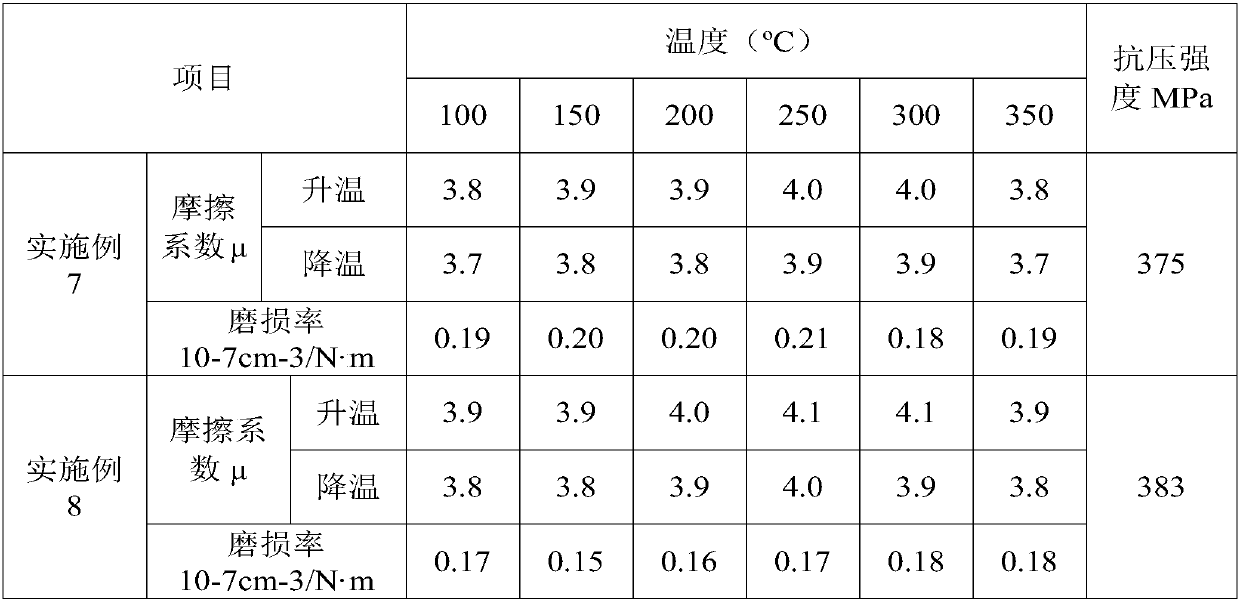 Brake pad friction material composition and preparation method thereof, and brake pad