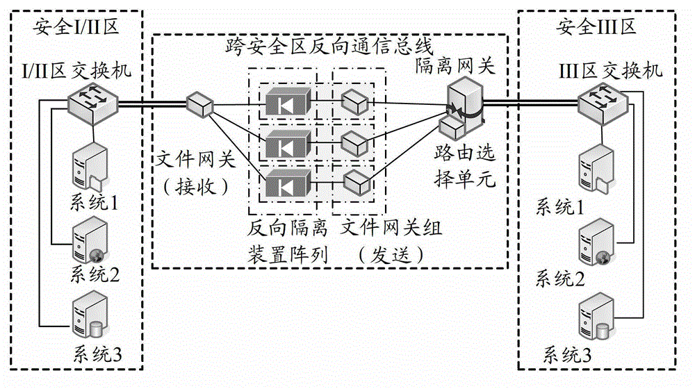 Reverse communication method of crossing safety zone, device and system