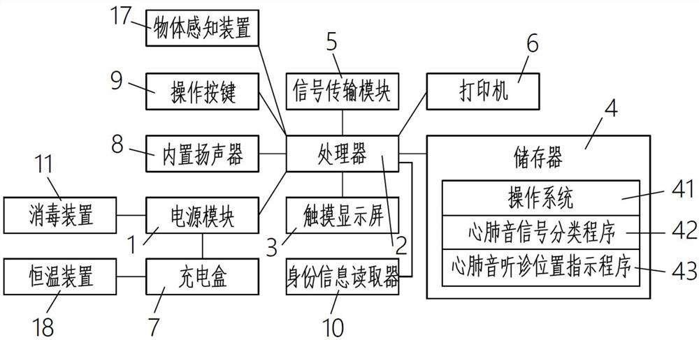 Cardiopulmonary sound auscultation detector, auscultation system and auscultation method for guiding rapid auscultation